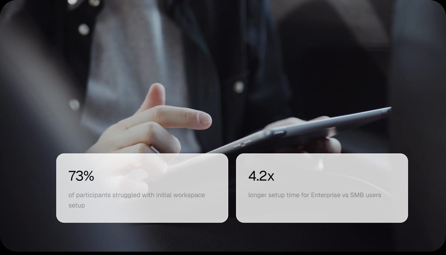 Insight cards showing 73% drop-off rate and 4.2x longer setup time for Enterprise vs SMB users